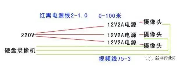 安防监控工程中的三大供电方式如何选择？-第4张图片-深圳弱电安装公司|深圳弱电安装工程|深圳弱电系统集成-【众番科技】