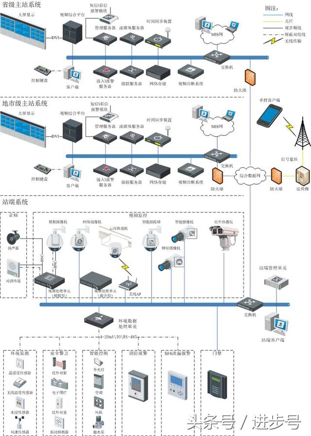 安防系统图解，视频监控、门禁巡更、语音对讲、周界防范等系统图-第1张图片-深圳弱电安装公司|深圳弱电安装工程|深圳弱电系统集成-【众番科技】