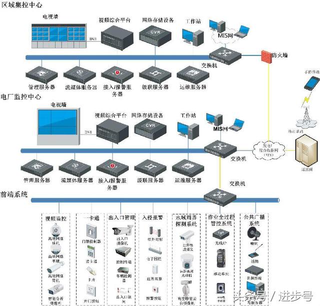 安防系统图解，视频监控、门禁巡更、语音对讲、周界防范等系统图-第5张图片-深圳弱电安装公司|深圳弱电安装工程|深圳弱电系统集成-【众番科技】