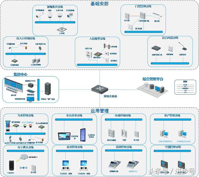 安防系统图解，视频监控、门禁巡更、语音对讲、周界防范等系统图-第6张图片-深圳弱电安装公司|深圳弱电安装工程|深圳弱电系统集成-【众番科技】