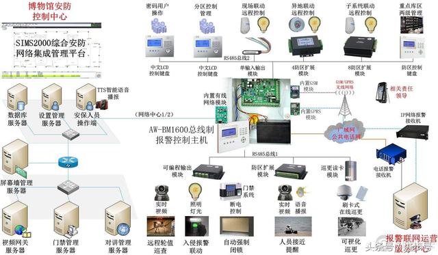 安防系统图解，视频监控、门禁巡更、语音对讲、周界防范等系统图-第9张图片-深圳弱电安装公司|深圳弱电安装工程|深圳弱电系统集成-【众番科技】