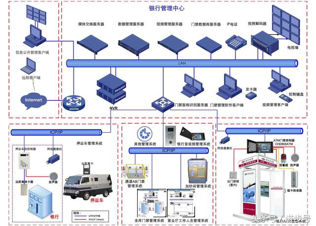 安防系统图解，视频监控、门禁巡更、语音对讲、周界防范等系统图-第10张图片-深圳弱电安装公司|深圳弱电安装工程|深圳弱电系统集成-【众番科技】