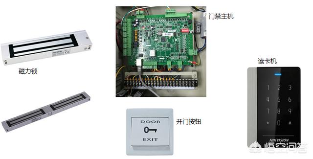 智能门禁是什么？-第1张图片-深圳弱电安装公司|深圳弱电安装工程|深圳弱电系统集成-【众番科技】