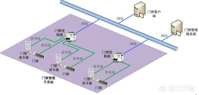 智能门禁是什么？-第2张图片-深圳弱电安装公司|深圳弱电安装工程|深圳弱电系统集成-【众番科技】