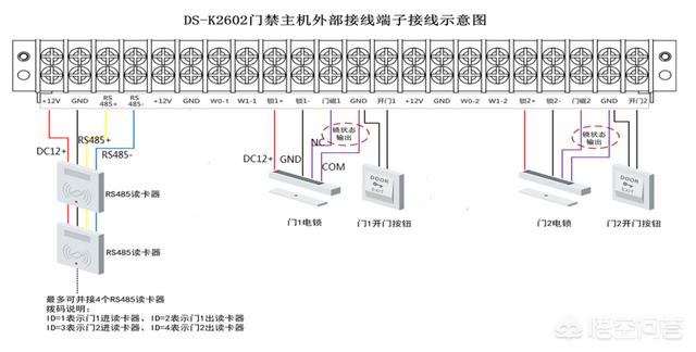 智能门禁是什么？-第4张图片-深圳弱电安装公司|深圳弱电安装工程|深圳弱电系统集成-【众番科技】