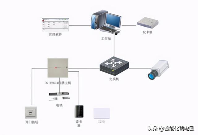 门禁系统基础知识要点，门禁系统安装系统图、大样图，值得收藏-第1张图片-深圳弱电安装公司|深圳弱电安装工程|深圳弱电系统集成-【众番科技】