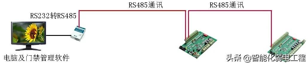 智能化弱电工程门禁系统安装及调试全过程讲解，配图丰富-第1张图片-深圳弱电安装公司|深圳弱电安装工程|深圳弱电系统集成-【众番科技】