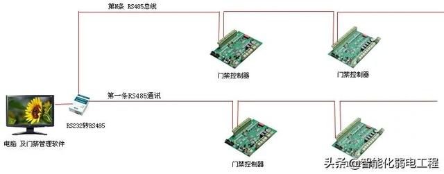 智能化弱电工程门禁系统安装及调试全过程讲解，配图丰富-第2张图片-深圳弱电安装公司|深圳弱电安装工程|深圳弱电系统集成-【众番科技】