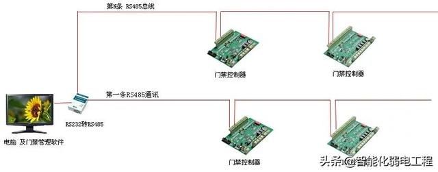 智能化弱电工程门禁系统安装及调试全过程讲解，配图丰富-第2张图片-深圳弱电安装公司|深圳弱电安装工程|深圳弱电系统集成-【众番科技】