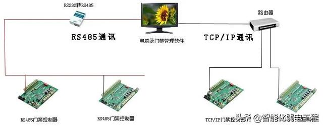 智能化弱电工程门禁系统安装及调试全过程讲解，配图丰富-第5张图片-深圳弱电安装公司|深圳弱电安装工程|深圳弱电系统集成-【众番科技】