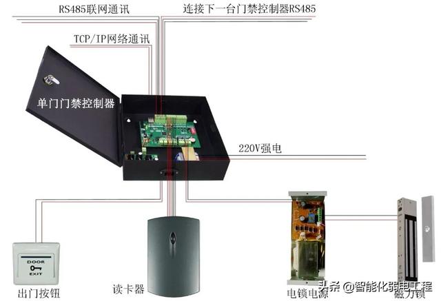 智能化弱电工程门禁系统安装及调试全过程讲解，配图丰富-第6张图片-深圳弱电安装公司|深圳弱电安装工程|深圳弱电系统集成-【众番科技】