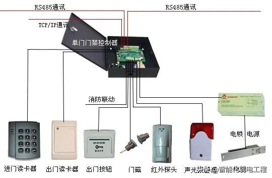 智能化弱电工程门禁系统安装及调试全过程讲解，配图丰富-第7张图片-深圳弱电安装公司|深圳弱电安装工程|深圳弱电系统集成-【众番科技】