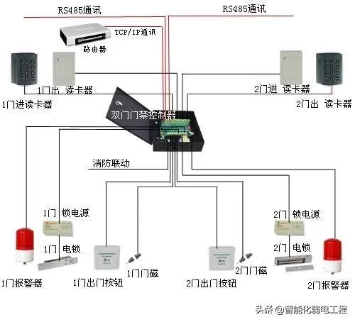 智能化弱电工程门禁系统安装及调试全过程讲解，配图丰富-第8张图片-深圳弱电安装公司|深圳弱电安装工程|深圳弱电系统集成-【众番科技】