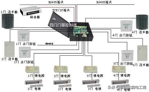 智能化弱电工程门禁系统安装及调试全过程讲解，配图丰富-第9张图片-深圳弱电安装公司|深圳弱电安装工程|深圳弱电系统集成-【众番科技】