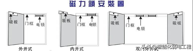 智能化弱电工程门禁系统安装及调试全过程讲解，配图丰富-第13张图片-深圳弱电安装公司|深圳弱电安装工程|深圳弱电系统集成-【众番科技】