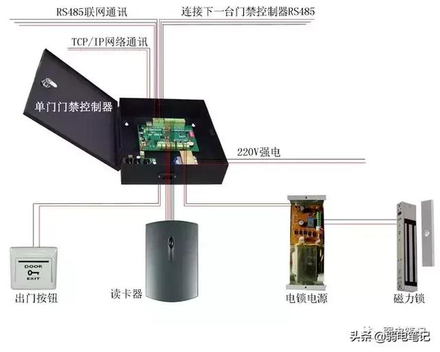 联网门禁系统设备的布线与安装接线-第1张图片-深圳弱电安装公司|深圳弱电安装工程|深圳弱电系统集成-【众番科技】