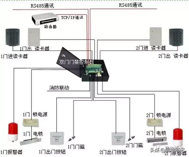 联网门禁系统设备的布线与安装接线-第2张图片-深圳弱电安装公司|深圳弱电安装工程|深圳弱电系统集成-【众番科技】