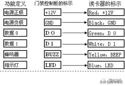 联网门禁系统设备的布线与安装接线-第3张图片-深圳弱电安装公司|深圳弱电安装工程|深圳弱电系统集成-【众番科技】