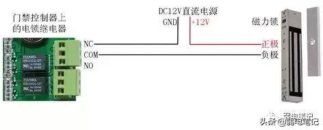 联网门禁系统设备的布线与安装接线-第7张图片-深圳弱电安装公司|深圳弱电安装工程|深圳弱电系统集成-【众番科技】