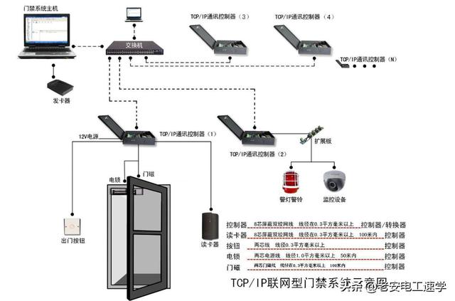 门禁管理系统原理和各种电锁详细介绍，值得收藏-第1张图片-深圳弱电安装公司|深圳弱电安装工程|深圳弱电系统集成-【众番科技】