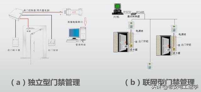 门禁管理系统原理和各种电锁详细介绍，值得收藏-第3张图片-深圳弱电安装公司|深圳弱电安装工程|深圳弱电系统集成-【众番科技】