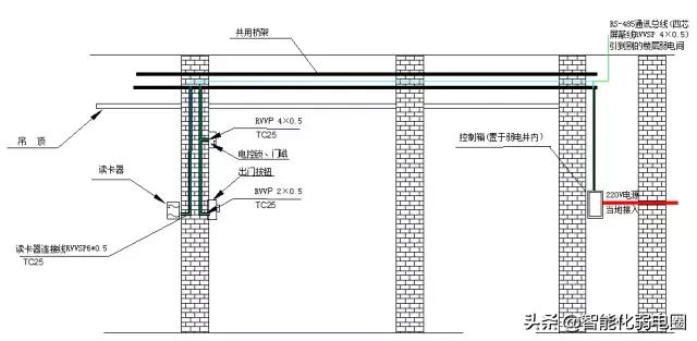 弱电工程师必知门禁系统安装与调试知识大全-第2张图片-深圳弱电安装公司|深圳弱电安装工程|深圳弱电系统集成-【众番科技】