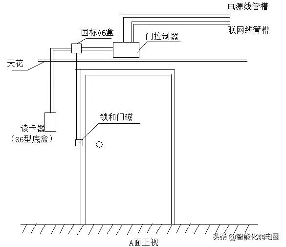 弱电工程师必知门禁系统安装与调试知识大全-第3张图片-深圳弱电安装公司|深圳弱电安装工程|深圳弱电系统集成-【众番科技】