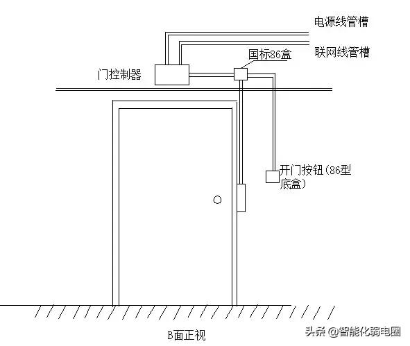 弱电工程师必知门禁系统安装与调试知识大全-第4张图片-深圳弱电安装公司|深圳弱电安装工程|深圳弱电系统集成-【众番科技】