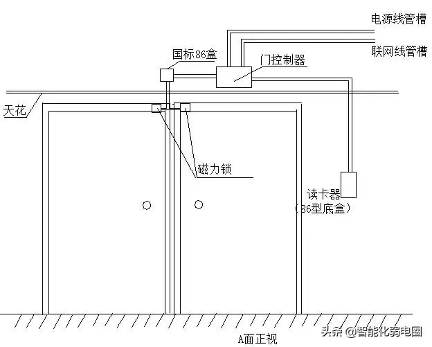 弱电工程师必知门禁系统安装与调试知识大全-第5张图片-深圳弱电安装公司|深圳弱电安装工程|深圳弱电系统集成-【众番科技】