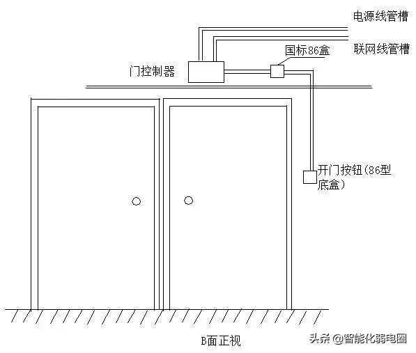 弱电工程师必知门禁系统安装与调试知识大全-第6张图片-深圳弱电安装公司|深圳弱电安装工程|深圳弱电系统集成-【众番科技】