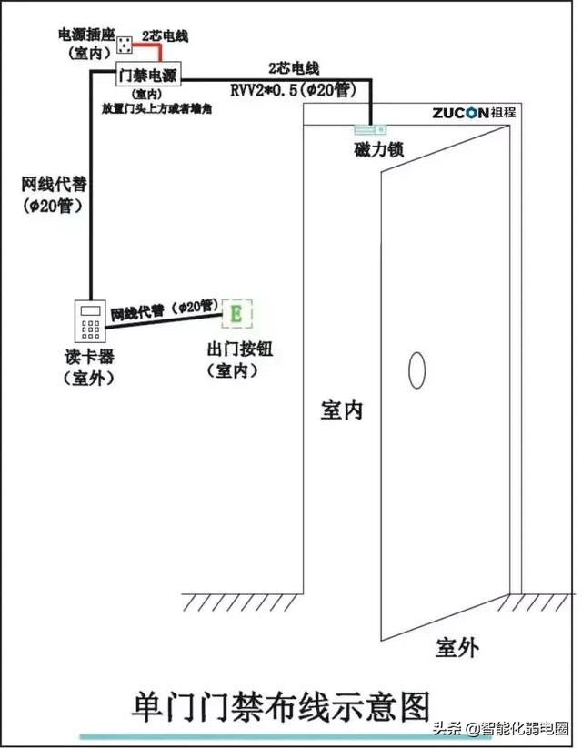 弱电工程师必知门禁系统安装与调试知识大全-第10张图片-深圳弱电安装公司|深圳弱电安装工程|深圳弱电系统集成-【众番科技】