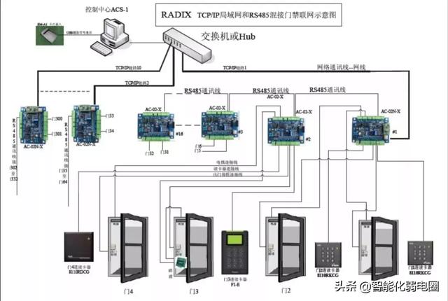 弱电工程师必知门禁系统安装与调试知识大全-第11张图片-深圳弱电安装公司|深圳弱电安装工程|深圳弱电系统集成-【众番科技】