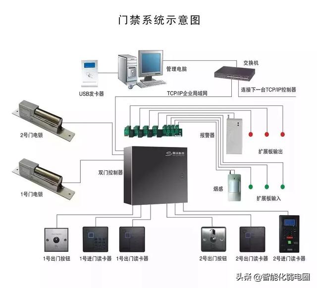 弱电工程师必知门禁系统安装与调试知识大全-第12张图片-深圳弱电安装公司|深圳弱电安装工程|深圳弱电系统集成-【众番科技】