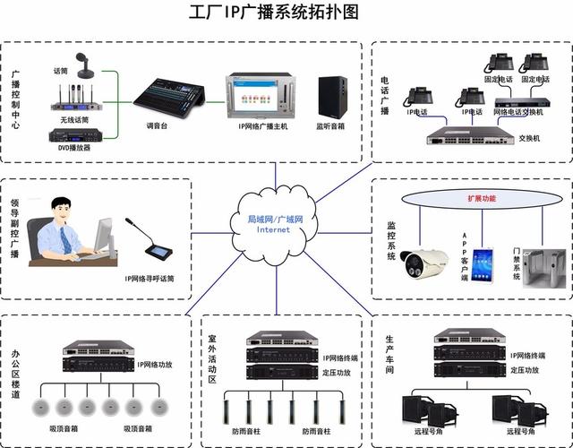 工厂广播、车间广播-工厂IP网络广播系统解决方案-第6张图片-深圳弱电安装公司|深圳弱电安装工程|深圳弱电系统集成-【众番科技】