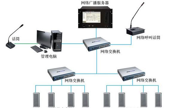 IP数字公共广播系统设计方案-第1张图片-深圳弱电安装公司|深圳弱电安装工程|深圳弱电系统集成-【众番科技】