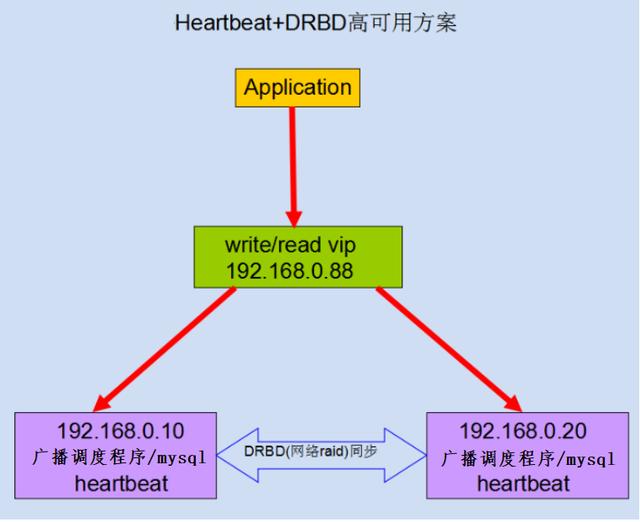 IP广播对讲融合调度系统高可用设计-第2张图片-深圳弱电安装公司|深圳弱电安装工程|深圳弱电系统集成-【众番科技】