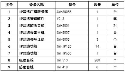 智能IP广播系统-写字楼背景音乐系统方案（大厦广播）楼宇广播-第4张图片-深圳弱电安装公司|深圳弱电安装工程|深圳弱电系统集成-【众番科技】