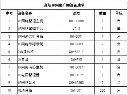 购物中心播音及背景音乐系统（IP广播）解决方案-第4张图片-深圳弱电安装公司|深圳弱电安装工程|深圳弱电系统集成-【众番科技】