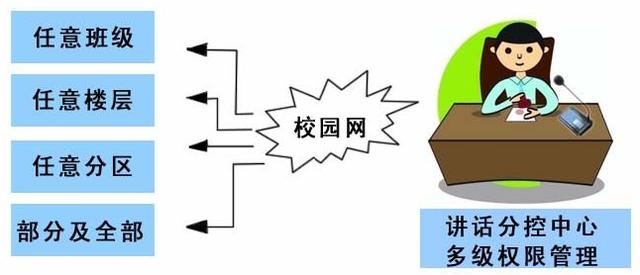 IP校园广播-第二十中学校园IP广播系统设计方案-第2张图片-深圳弱电安装公司|深圳弱电安装工程|深圳弱电系统集成-【众番科技】