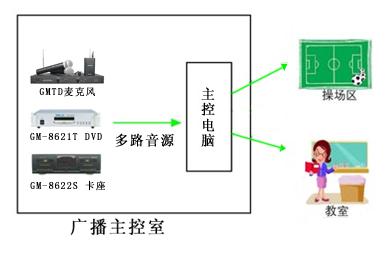 IP校园广播-第二十中学校园IP广播系统设计方案-第5张图片-深圳弱电安装公司|深圳弱电安装工程|深圳弱电系统集成-【众番科技】