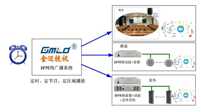 IP校园广播-第二十中学校园IP广播系统设计方案-第7张图片-深圳弱电安装公司|深圳弱电安装工程|深圳弱电系统集成-【众番科技】