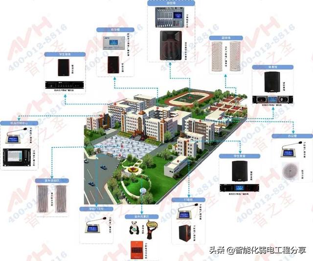 校园全数字IP网络广播系统设计和现场施工，目前唯一最全面的总结-第1张图片-深圳弱电安装公司|深圳弱电安装工程|深圳弱电系统集成-【众番科技】