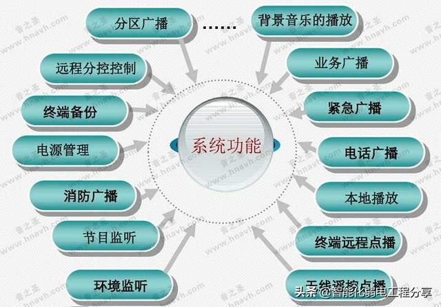 校园全数字IP网络广播系统设计和现场施工，目前唯一最全面的总结-第2张图片-深圳弱电安装公司|深圳弱电安装工程|深圳弱电系统集成-【众番科技】