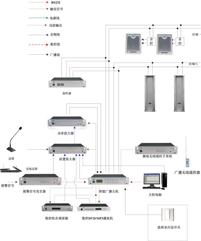 校园全数字IP网络广播系统设计和现场施工，目前唯一最全面的总结-第4张图片-深圳弱电安装公司|深圳弱电安装工程|深圳弱电系统集成-【众番科技】