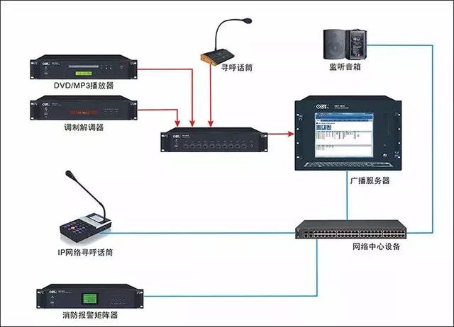 校园全数字IP网络广播系统设计和现场施工，目前唯一最全面的总结-第5张图片-深圳弱电安装公司|深圳弱电安装工程|深圳弱电系统集成-【众番科技】