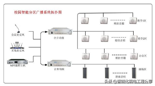 校园全数字IP网络广播系统设计和现场施工，目前唯一最全面的总结-第7张图片-深圳弱电安装公司|深圳弱电安装工程|深圳弱电系统集成-【众番科技】