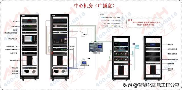 校园全数字IP网络广播系统设计和现场施工，目前唯一最全面的总结-第10张图片-深圳弱电安装公司|深圳弱电安装工程|深圳弱电系统集成-【众番科技】