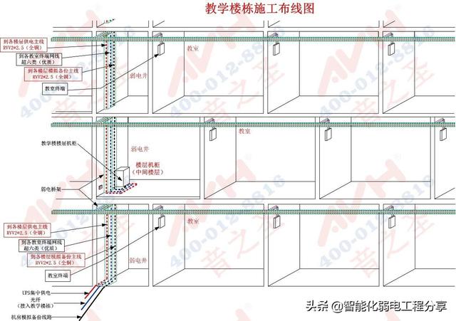 校园全数字IP网络广播系统设计和现场施工，目前唯一最全面的总结-第11张图片-深圳弱电安装公司|深圳弱电安装工程|深圳弱电系统集成-【众番科技】