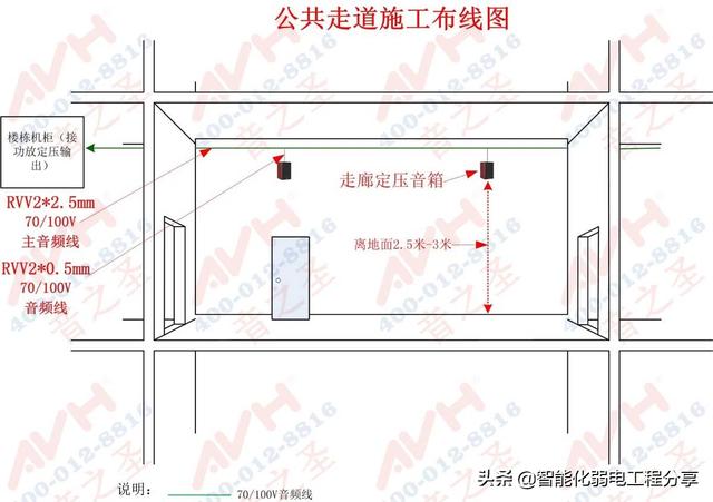 校园全数字IP网络广播系统设计和现场施工，目前唯一最全面的总结-第12张图片-深圳弱电安装公司|深圳弱电安装工程|深圳弱电系统集成-【众番科技】