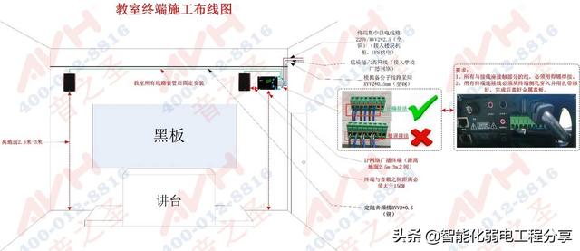 校园全数字IP网络广播系统设计和现场施工，目前唯一最全面的总结-第13张图片-深圳弱电安装公司|深圳弱电安装工程|深圳弱电系统集成-【众番科技】